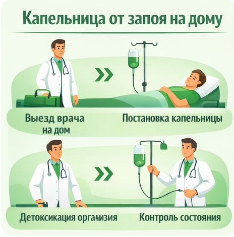 капельница от запоя в Усть-Куте в клинике Санати